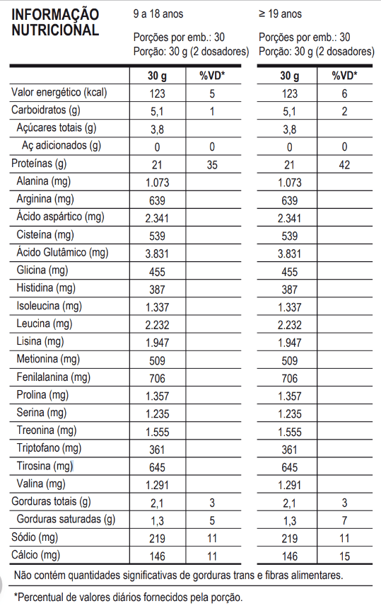 100% Pure Whey Refil 900g Baunilha Probiotica