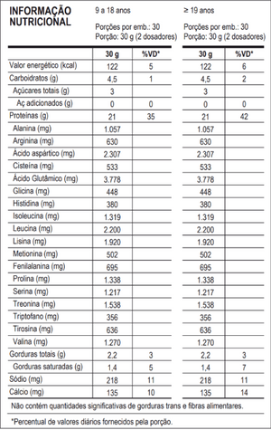 100% Pure Whey Refil 900g Chocolate Probiótica
