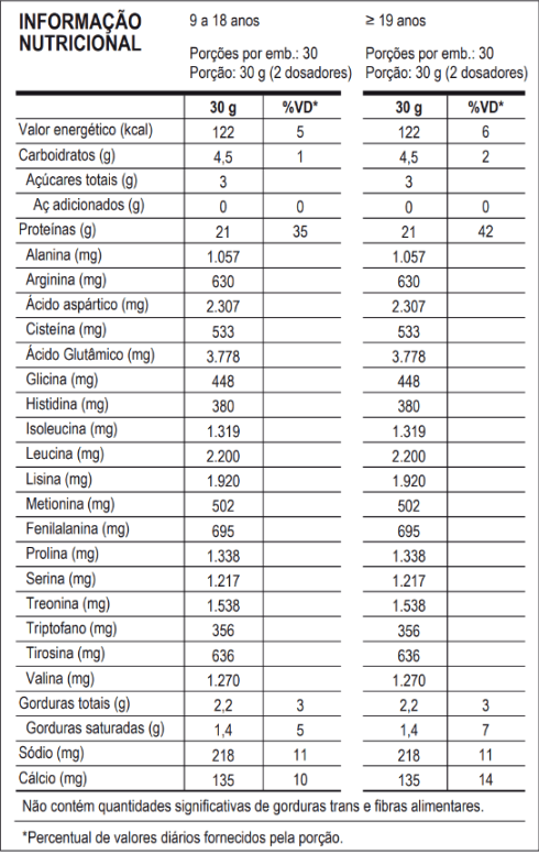 100% Pure Whey Refil 900g Chocolate Probiótica