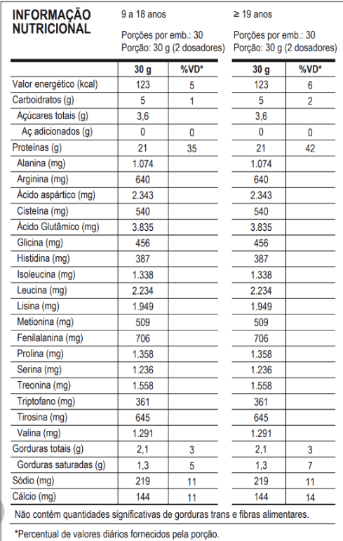 100% Pure Whey Refil 900g Morango Probiotica