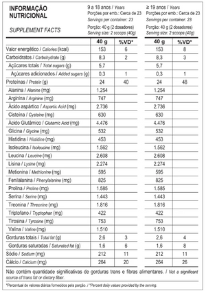 100% Pure Whey Refil 900g Iogurte com Coco Probiotica