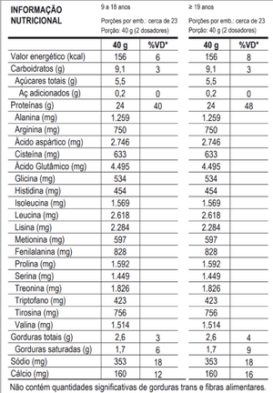 100% Pure Whey Refil 900g Iogurte Com Limão Probiótica