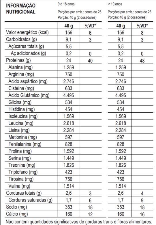 100% Pure Whey Refil 900g Iogurte Com Limão Probiótica
